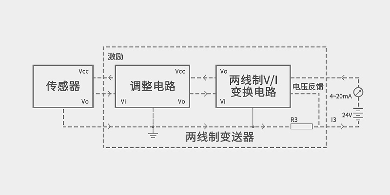 二線(xiàn)制4~20mA壓力變送器原理